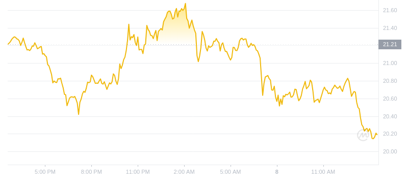 2024年10月08日INJ币价格